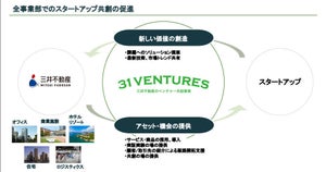 三井不動産のスタートアップ支援「31VENTURES」の狙いとは