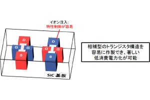 京大、SiC半導体により350℃でも動作する集積回路の基本動作実証に成功