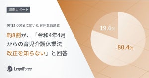 育児・介護休業法改正、男性の認知度は2割未満 - 企業に求められる対応は？