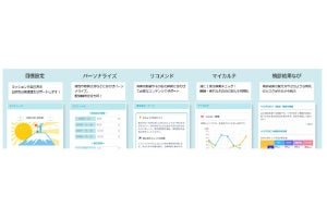 TIS、社員のデータ活用して生産性向上を支援するヘルスケアサービス