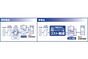 インターコム、多回線用FAXサービス「まいと～く」にひかり電話対応の新製品