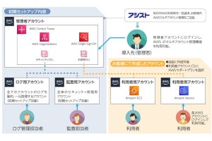 アシスト、AWSのマルチアカウント管理基盤を提供