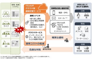 日立Sol、監視システムが検知した異常を通知するサービス