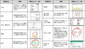 紙教材のデジタル化を支援する「初等中等教育向けデジタル教材提供サービス」