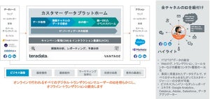 テラデータ、散在する顧客情報を「一人の顧客」として管理可能な新ソフト