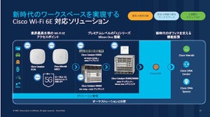 シスコ、ハイブリッドワーク向けにWi-Fi 6E APとCatalyst 9000Xスイッチ