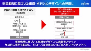 ジョブ型マネジメントで社員の成長を後押し、富士通の人材育成戦略