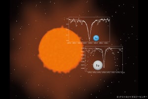 ABC、すばる望遠鏡によりバーナード星などのM型矮星13個の化学組成を解明