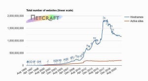 3月Webサーバシェア動向、nginx・Cloudflare・OpenResty・LiteSpeed増加