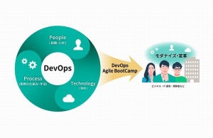 SB C&S、ITの変化への組織対応力高める教育プログラム「DevOps-ABC」