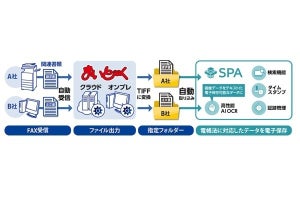 FAXソリューション「まいと～く」で電帳法対応した電子保存が可能に