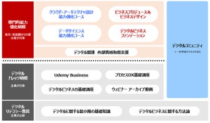 リコー、全社員のデジタル人材化を目指す「デジタルアカデミー」設立