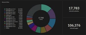 訪問者を詐欺サイトにリダイレクトするWordPress向けマルウェア蔓延中