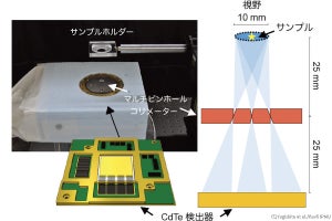 Kavli IPMUなど、宇宙観測技術を用いた高性能な生体内分子イメージャーを開発