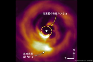 形成途中の巨大原始惑星の直接観察にすばる望遠鏡などが成功