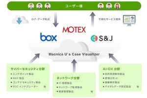 マクニカ、アプリ利用状況や内部不正を手軽に可視化できるデータ分析基盤