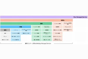 ネットアップ、サブスク型など新しいコンサルティングサービス提供