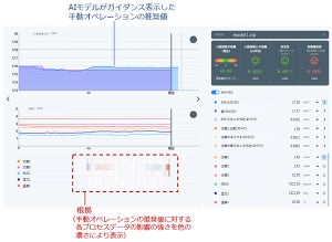 NTT Com、化学プラントの運転を支援する「AIプラント運転支援ソリューション」