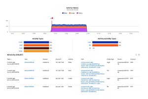 ネットアップ、ランサムウェア攻撃を防止するクラウドサービスを60日間無償提供