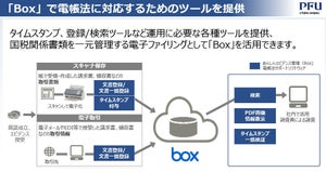 PFU、Boxに保存する電帳法対応ファイリング「あんしんエビデンス管理」