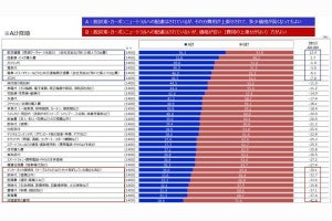 生活者の4割、企業のカーボンニュートラルの取り組みによる追加コスト負担許容