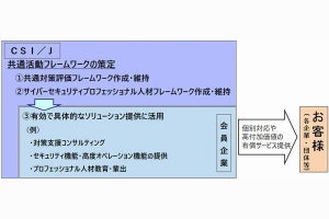 ラック×NRIセキュア×GSX、企業のセキュリティ対策支援する会員制団体設立