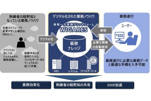 日立、製造業の散在するシステムの情報を統合するプラットフォーム