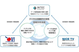 インテック、富山県のテーブルテレビと地域DXに向けて協業