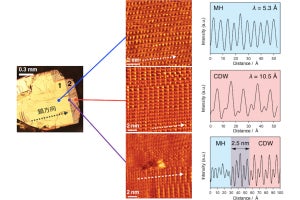 ムーアの法則の終着点、原子サイズ半導体の実現につながる技術を東北大が開発