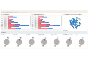 凸版、自治体向け保健医療データ分析ツールを提供