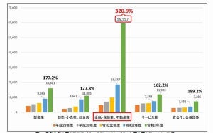 IPA、ITパスポート試験に7歳の小学1年生合格 - 最年少記録8歳を更新