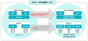 TIS、オンプレミスのVMware環境をOCIへ一括で移行するサービス