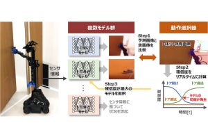 早大、予測と現実の差を埋めるよう柔軟に行動できるロボット制御技術を開発