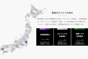 産総研、企業の新材料開発を支援する「MPIプラットフォーム」を開設 