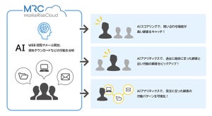 製造業向けMAツール「MRC」、AIでマーケティングを支援する新機能