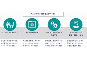 パーソルP&T 、DX推進に向けアプリ開発の内製化を支援するサービス提供開始