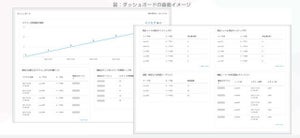 NRIセキュア、特権ID管理「SecureCube Access Check」の新バージョン