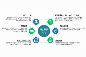 国内ローコード／ノーコードプラットフォーム市場、急速かつ大幅に拡大 - IDC