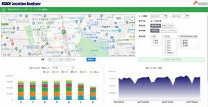 KDDI、自治体に位置情報ビッグデータ分析とトレーニングツール無償提供