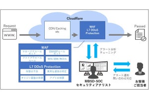 三井物産セキュアディレクション、DDoS対策向けセキュリティ監視サービス