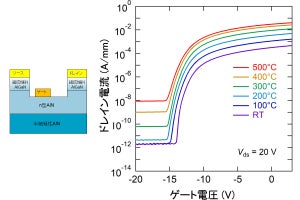 NTT、次世代パワーデバイス「AlNトランジスタ」の動作に成功