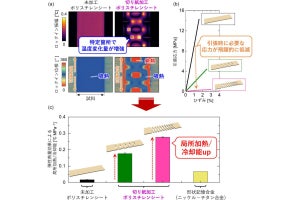 切り紙の技術をプラスチックに応用した温度変調素子、NIMSが開発