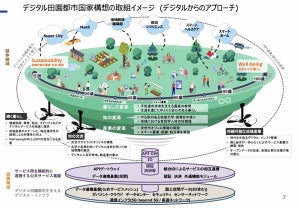 デジタル庁統括官が語るデジタル田園都市国家構想の地方再興戦略とは？