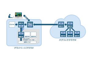 東陽テクニカ、Nutanix AHVに対応しオペレーション自動化する「Uila4.5」