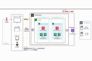 アシスト、「Amazon WorkSpaces導入支援サービス」提供