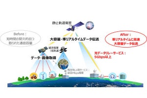 NTTとスカパーJSAT、宇宙データセンタ事業の合弁会社を設立