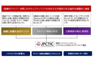 SOMPOリスクマネジメント、脅威インテリジェンスサービスを提供