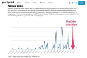 Emotet、Microsoftのブロックに対抗する新しい感染ルート試験中か