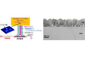 産総研、窒化物半導体の薄膜結晶形成に向けた新たな気相成長技術を開発