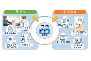 アフラック、すべてのITサービスを統合的に提供する「ADaaS」開始